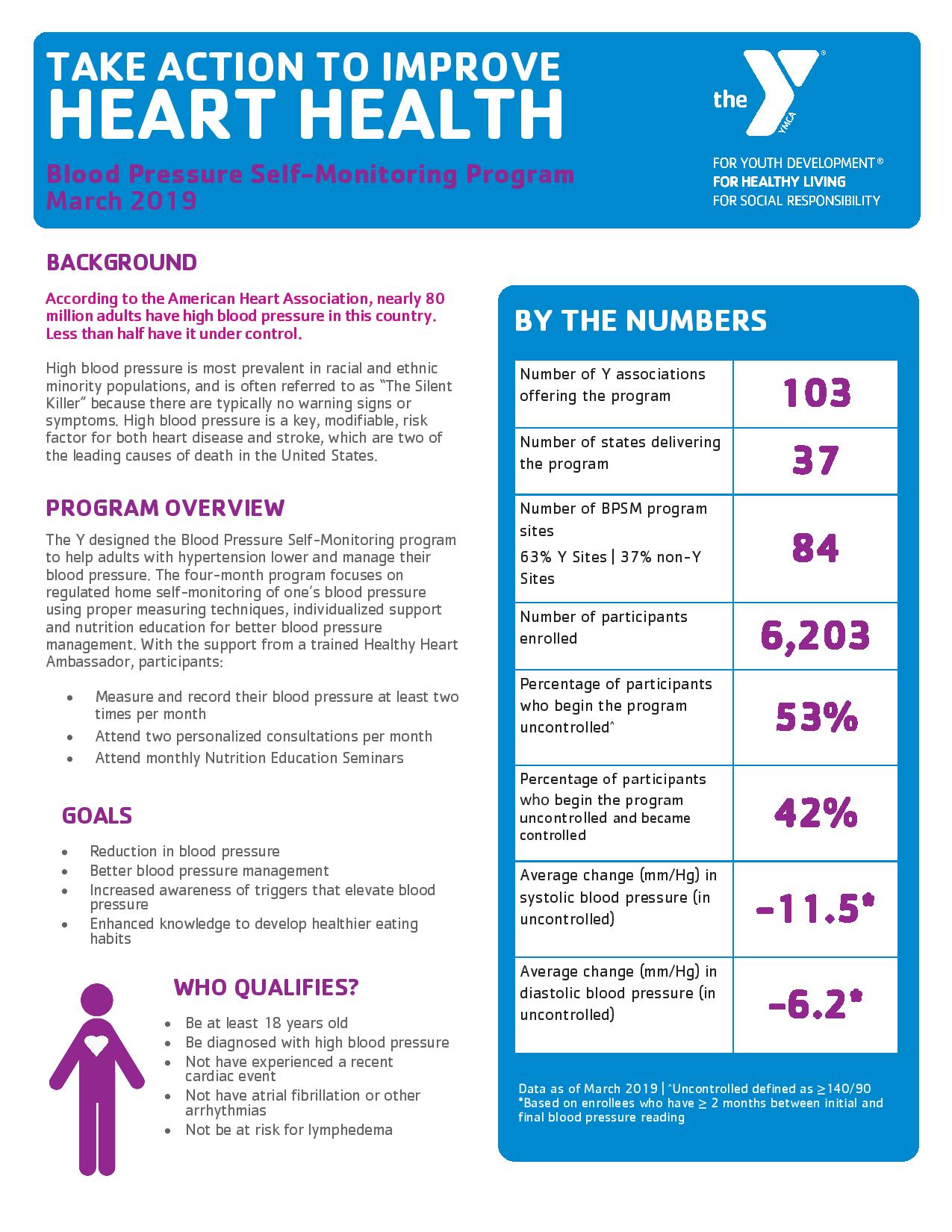 Blood Pressure Program | Cumberland Cape Atlantic YMCA